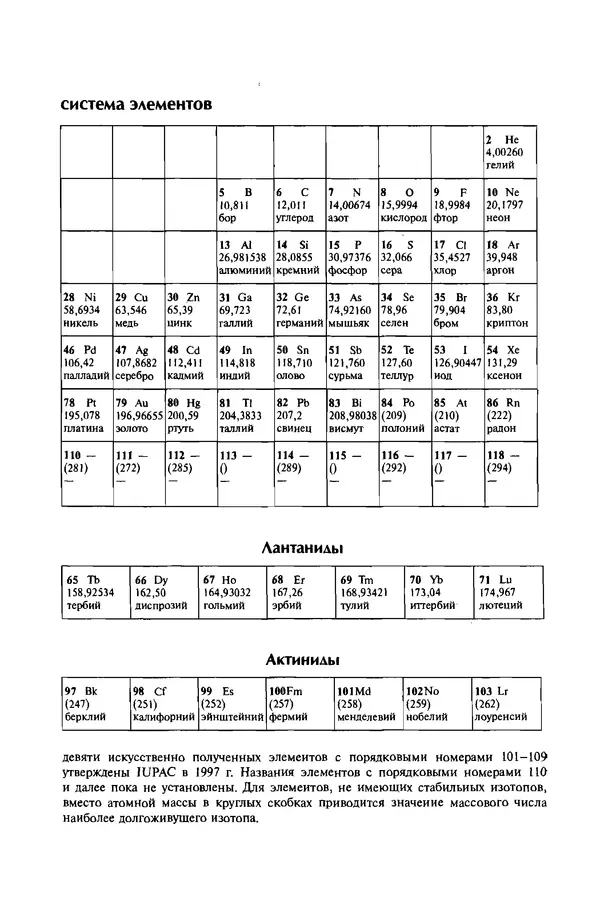 Александр Абрамов - История ядерной физики: Учебное пособие. Изд. 2-е, испр. - Страница № 30