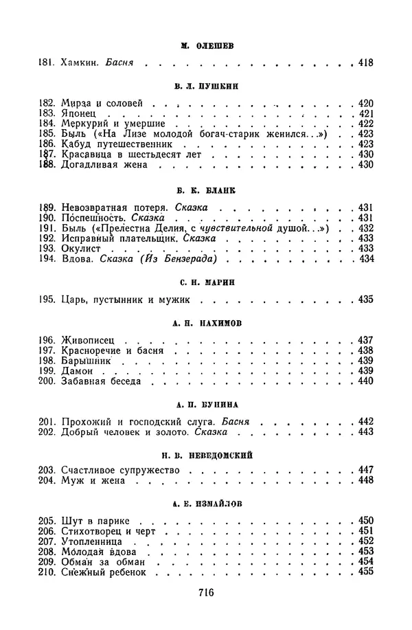  Сборник - Стихотворная сказка (Новелла XVIII - начала XIX века) - Страница № 717