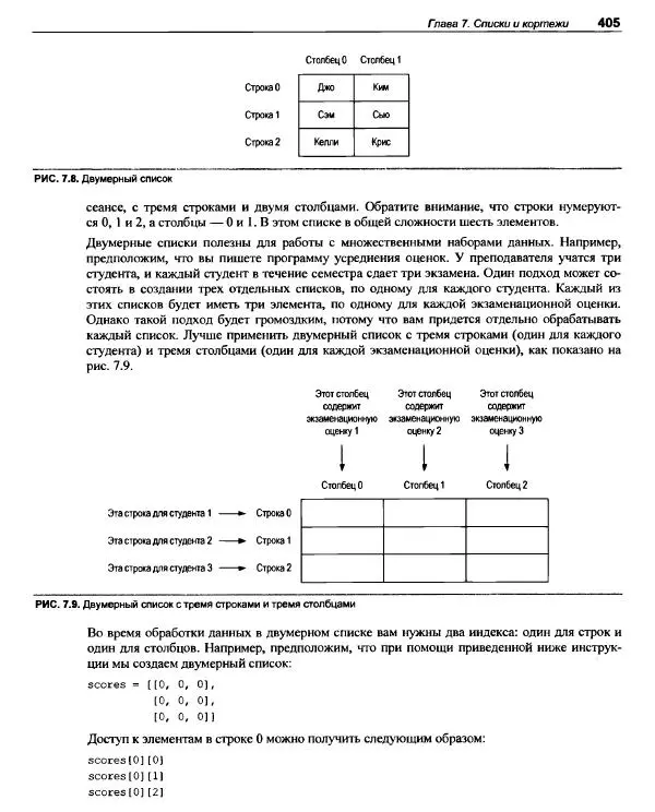Тони Гэддис - Начинаем программировать на Python - Страница № 430