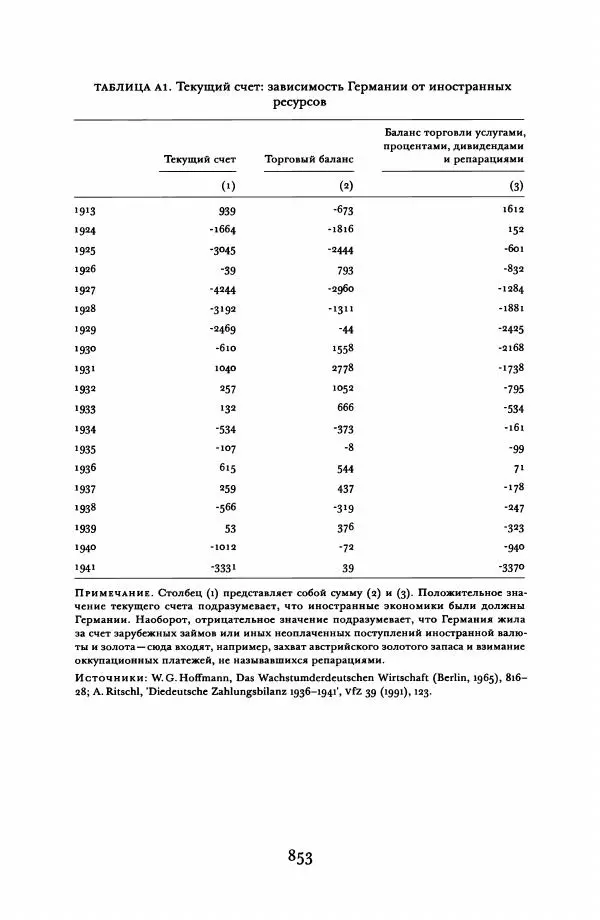 Адам Туз - Цена разрушения  - Страница № 853
