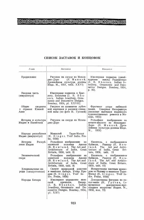  Коллектив авторов - Народы Южной Азии. Индия, Пакистан, Непал, Сикким, Бутан, Цейлон и Мальдивские острова - Страница № 934