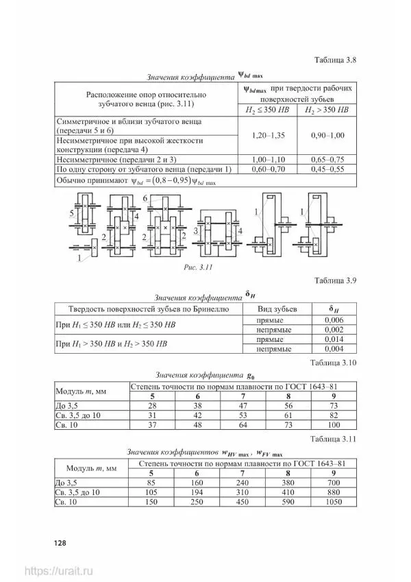 Владимир Гурин - Детали машин. Курсовое проектирование - Страница № 129