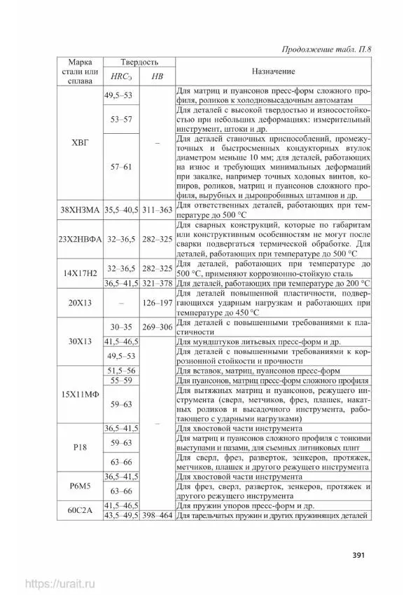 Владимир Гурин - Детали машин. Курсовое проектирование - Страница № 392