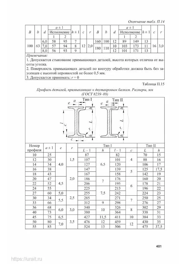Владимир Гурин - Детали машин. Курсовое проектирование - Страница № 402