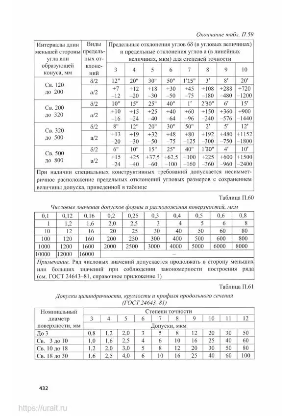 Владимир Гурин - Детали машин. Курсовое проектирование - Страница № 433