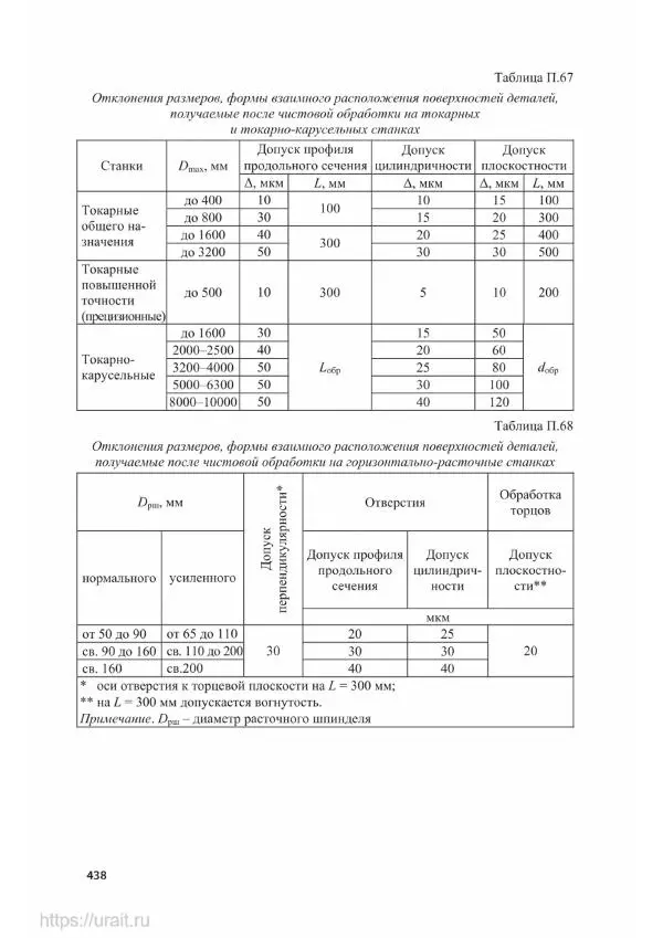 Владимир Гурин - Детали машин. Курсовое проектирование - Страница № 439