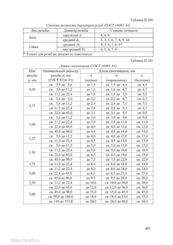 Владимир Гурин - Детали машин. Курсовое проектирование - Страница № 472