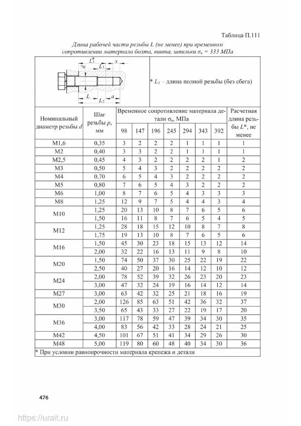 Владимир Гурин - Детали машин. Курсовое проектирование - Страница № 477