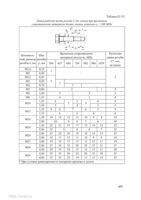 Владимир Гурин - Детали машин. Курсовое проектирование - Страница № 478