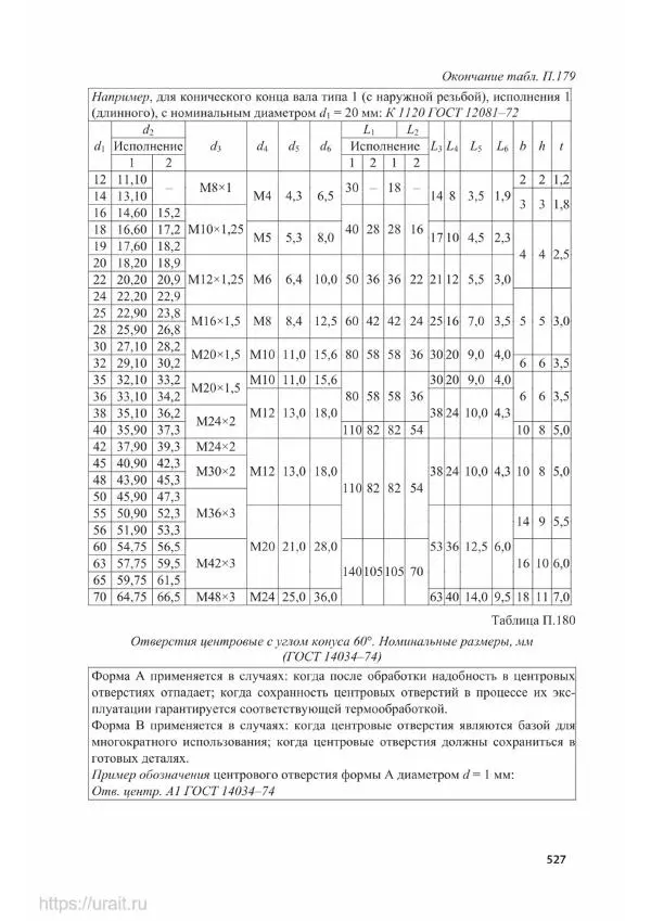 Владимир Гурин - Детали машин. Курсовое проектирование - Страница № 528
