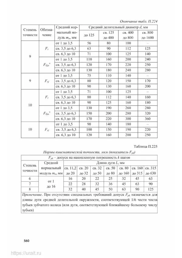 Владимир Гурин - Детали машин. Курсовое проектирование - Страница № 561