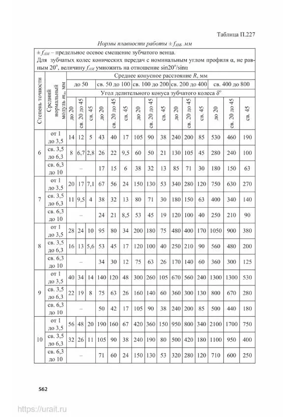 Владимир Гурин - Детали машин. Курсовое проектирование - Страница № 563