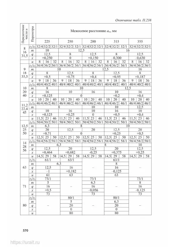 Владимир Гурин - Детали машин. Курсовое проектирование - Страница № 571