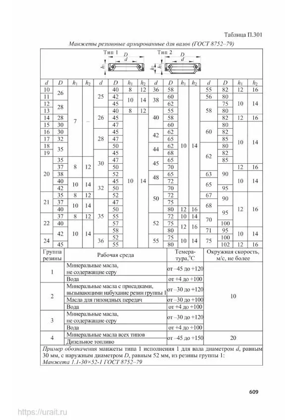 Владимир Гурин - Детали машин. Курсовое проектирование - Страница № 610