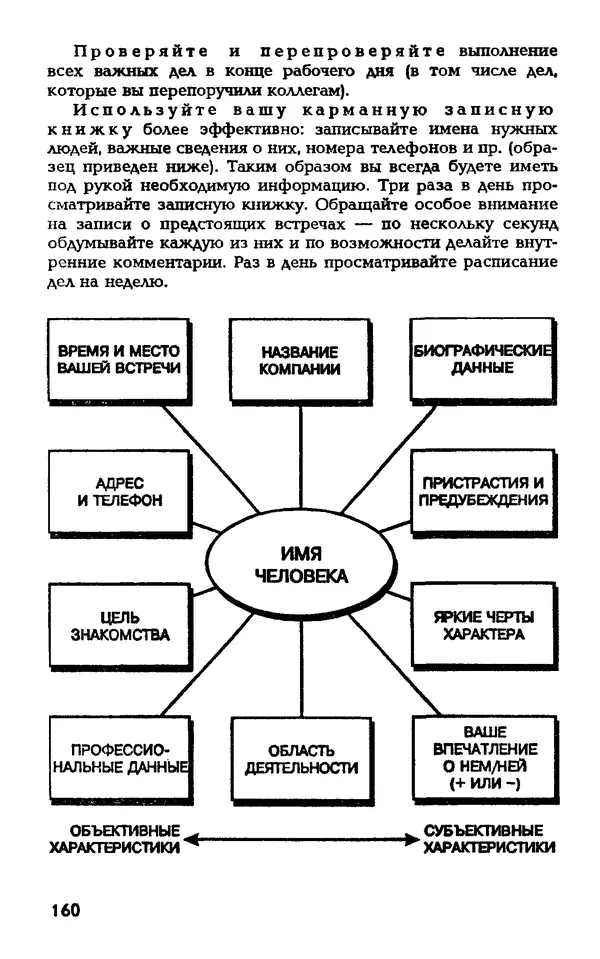 Даниэль Лапп - Искусство помнить и забывать - Страница № 160