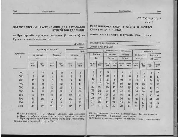 Министерство Обороны СССР - Руководство по 5,45-мм автомату Калашникова - Страница № 105