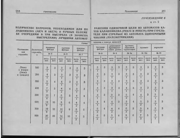 Министерство Обороны СССР - Руководство по 5,45-мм автомату Калашникова - Страница № 107