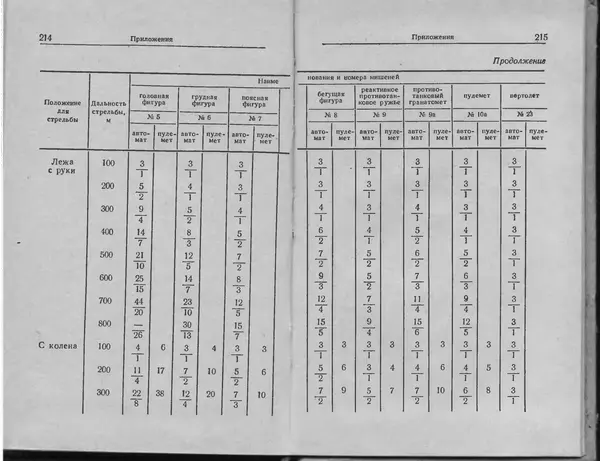 Министерство Обороны СССР - Руководство по 5,45-мм автомату Калашникова - Страница № 109