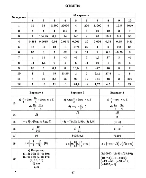 Лев Лаппо - ЕГЭ 2017. Математика. Экзаменационные тесты. Практикум по выполнению типовых тестовых заданий ЕГЭ - Страница № 48