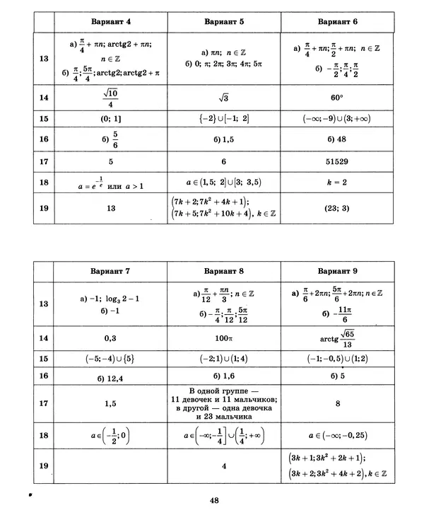 Лев Лаппо - ЕГЭ 2017. Математика. Экзаменационные тесты. Практикум по выполнению типовых тестовых заданий ЕГЭ - Страница № 49