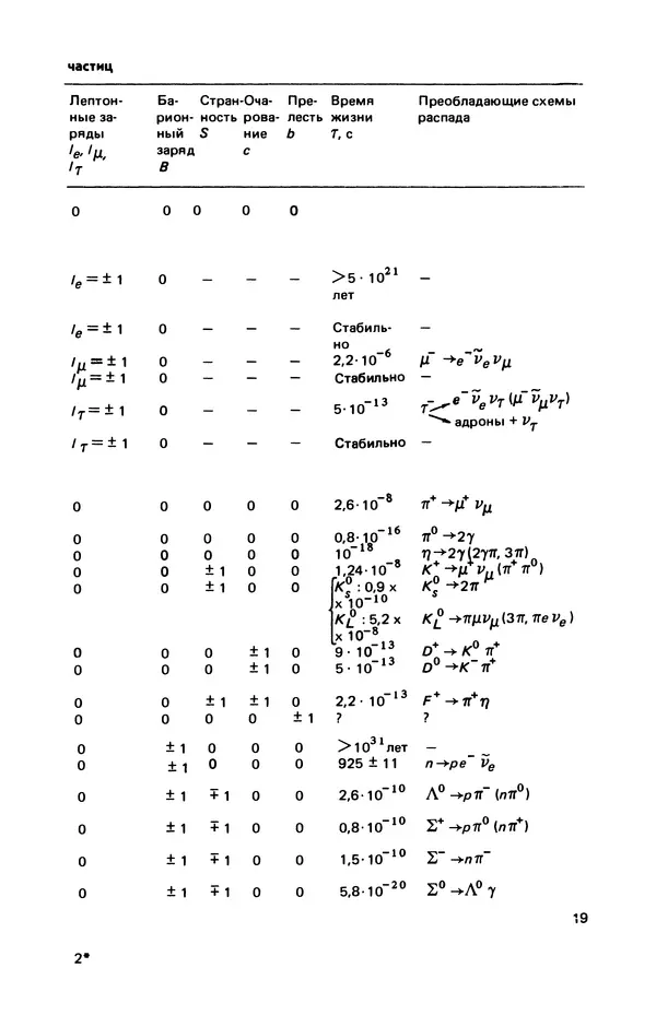 Константин Мухин - Занимательная ядерная физика - Страница № 21