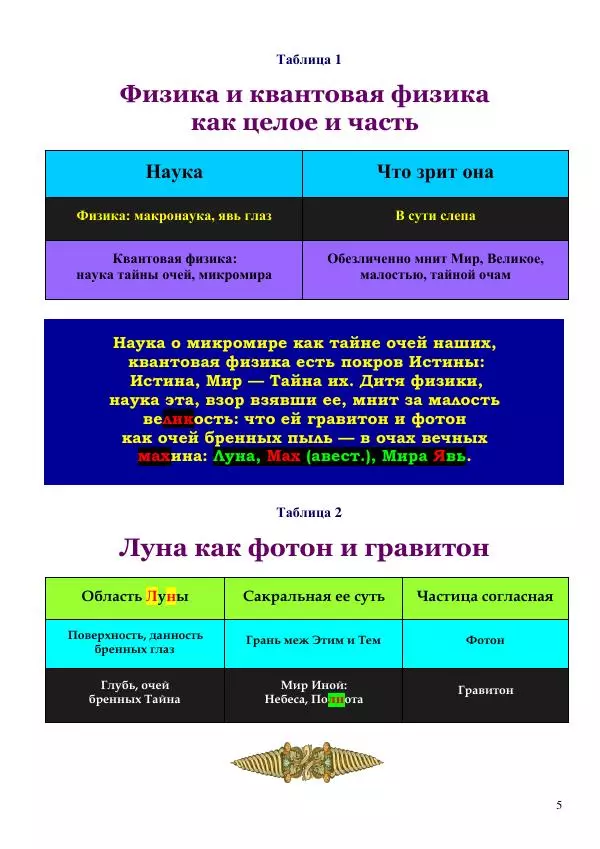 Олег Ермаков - Луна как фотон и гравитон. Крах квантовой физики - Страница № 5