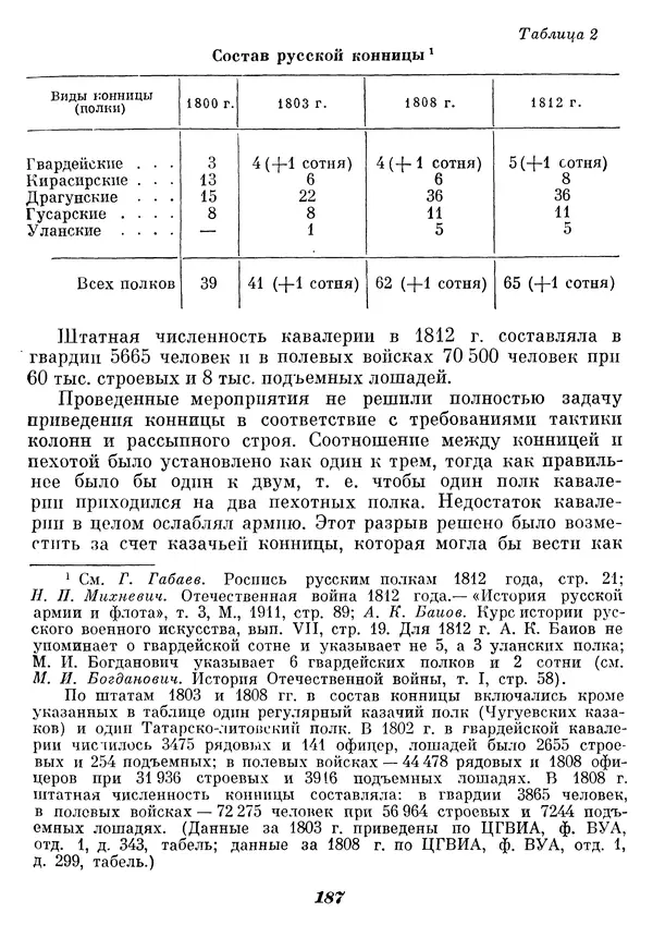 Любомир Бескровный - Отечественная война 1812 года - Страница № 192