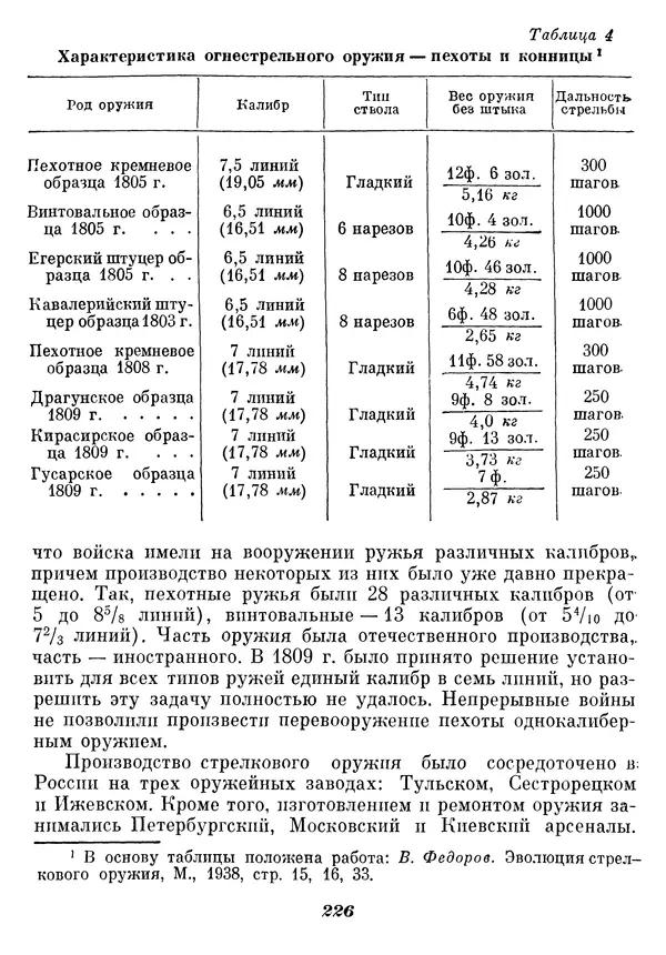 Любомир Бескровный - Отечественная война 1812 года - Страница № 231