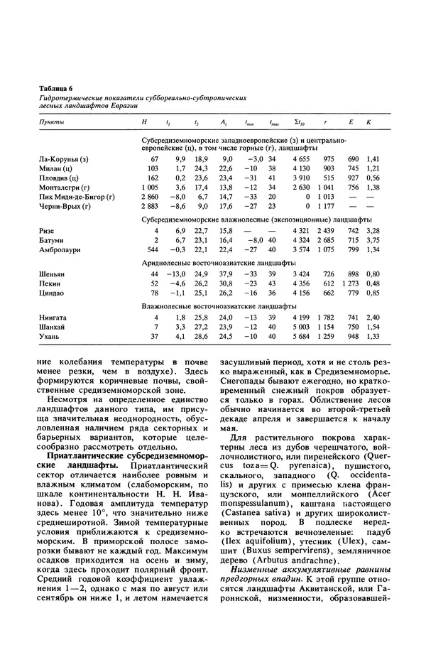 Анатолий Исаченко - Ландшафты - Страница № 190