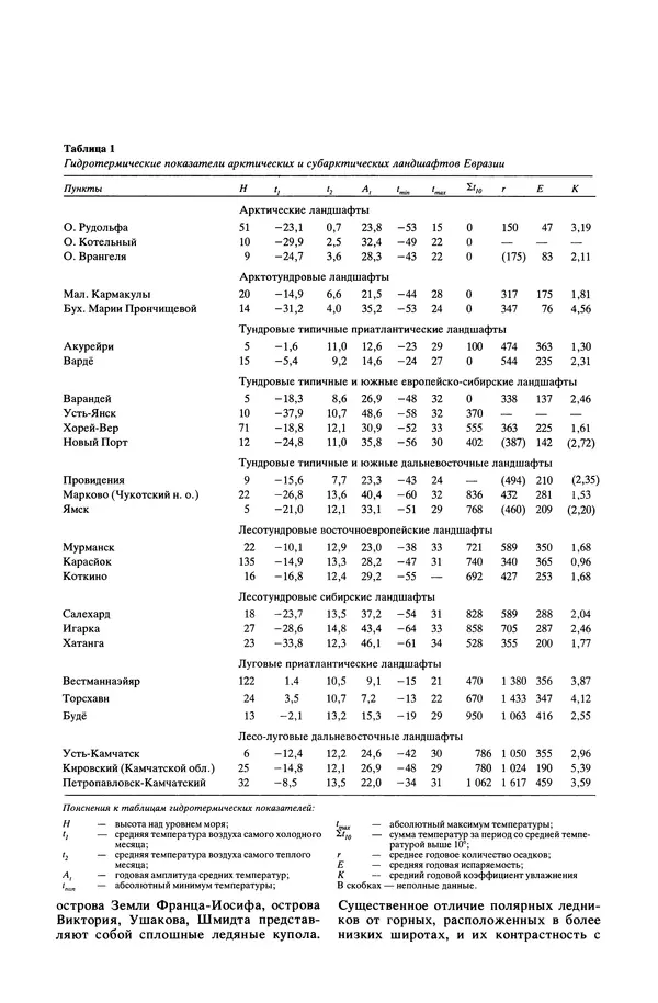 Анатолий Исаченко - Ландшафты - Страница № 24
