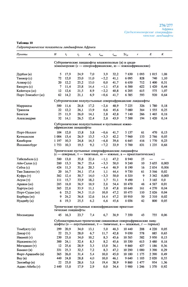 Анатолий Исаченко - Ландшафты - Страница № 277