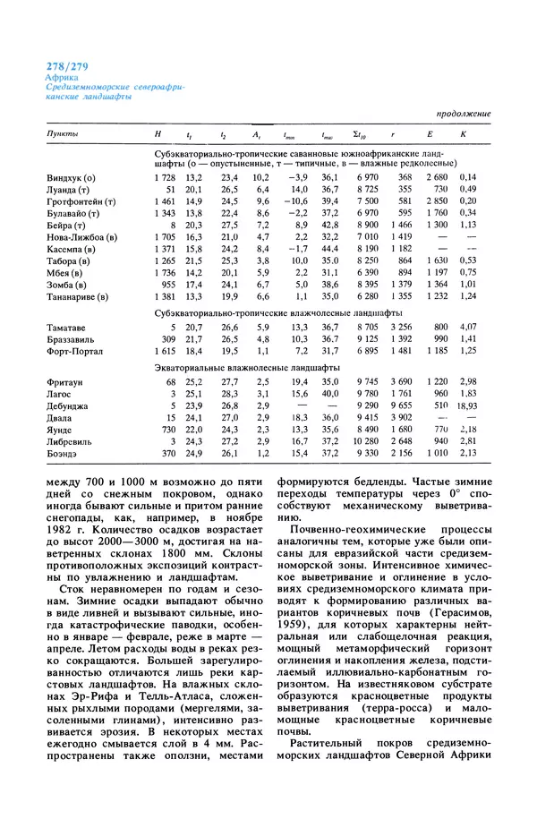 Анатолий Исаченко - Ландшафты - Страница № 278