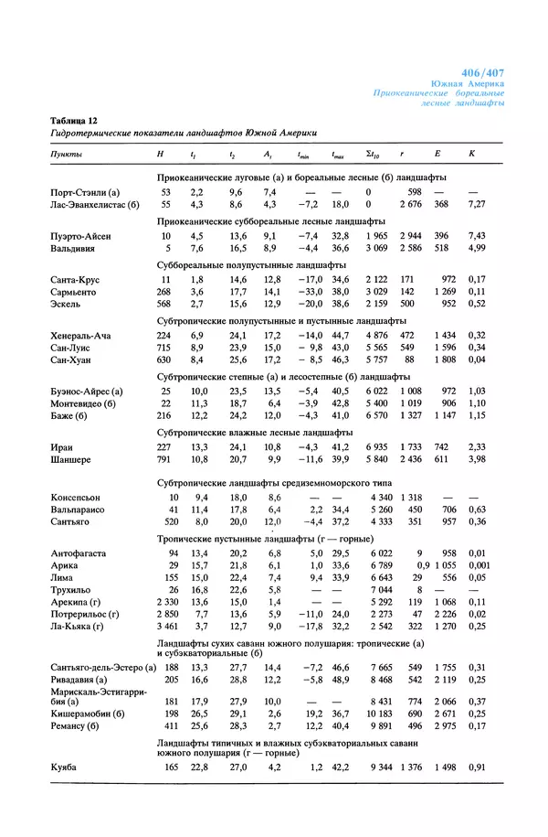 Анатолий Исаченко - Ландшафты - Страница № 407
