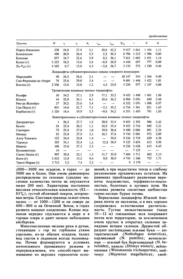Анатолий Исаченко - Ландшафты - Страница № 408