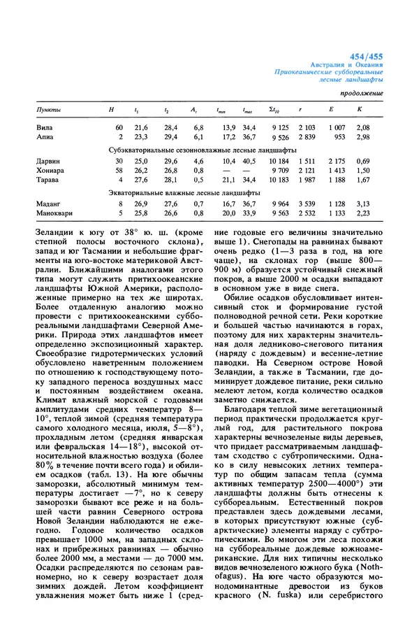 Анатолий Исаченко - Ландшафты - Страница № 455