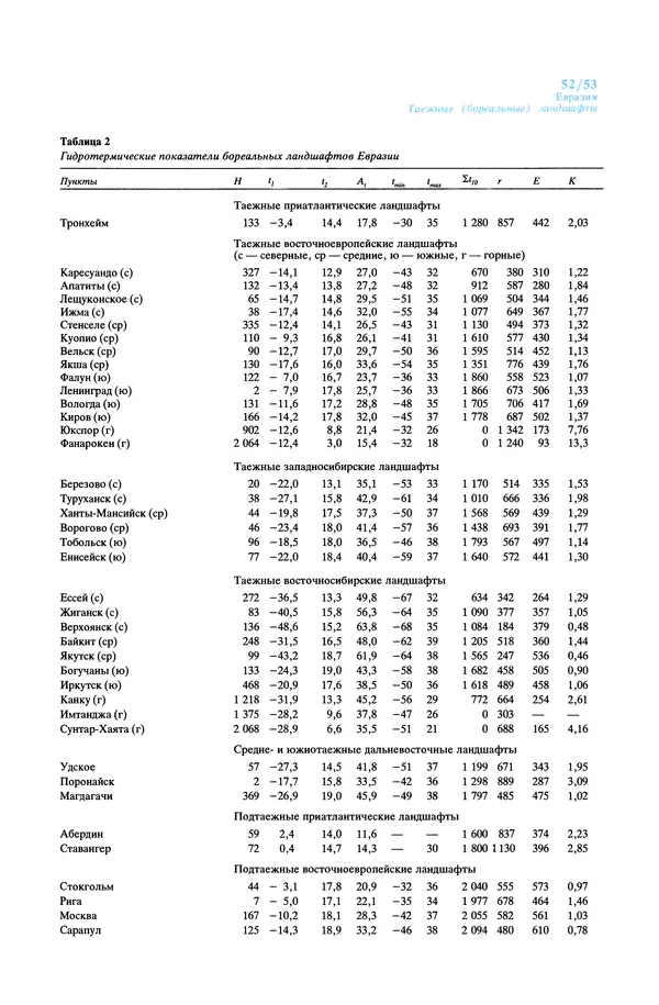 Анатолий Исаченко - Ландшафты - Страница № 53
