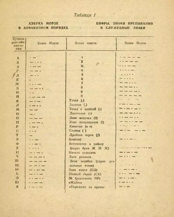 Х. Суляев - Азбука Морзе - Страница № 9