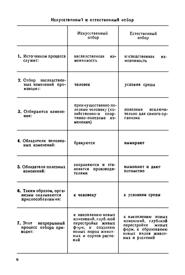 Александр Мазовер - Служебное собаководство - Страница № 7