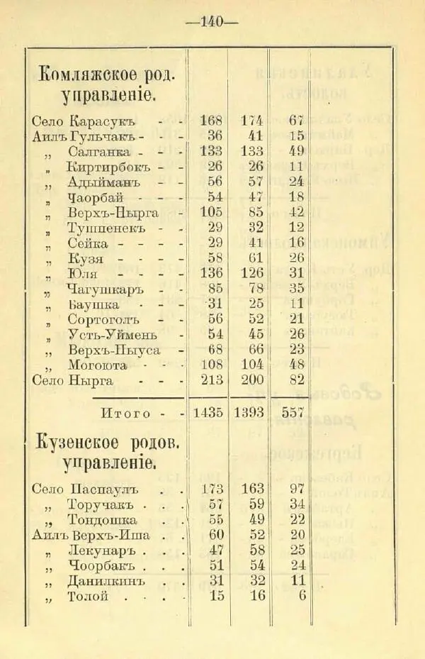 В. Штейнфельдъ - Бийский уездъ - Страница № 144