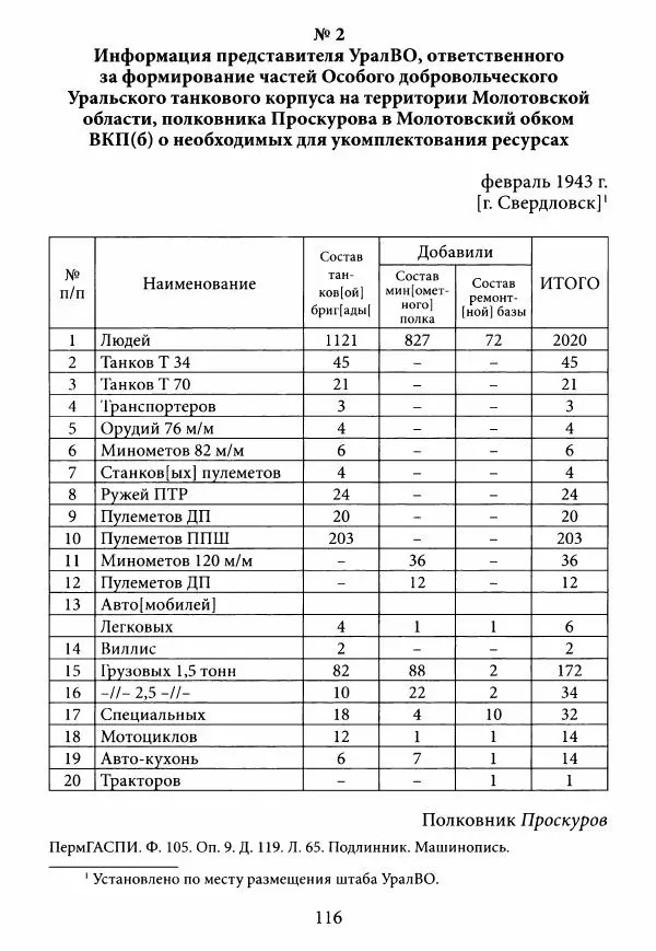 Коллектив авторов Военная история - Молотовская Танковая Бригада и другие пермские воинские части в составе Уральского Добровольческого танкового корпуса - Страница № 117