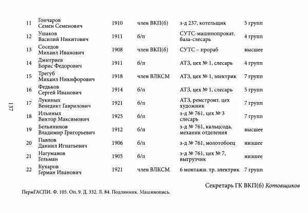 Коллектив авторов Военная история - Молотовская Танковая Бригада и другие пермские воинские части в составе Уральского Добровольческого танкового корпуса - Страница № 138