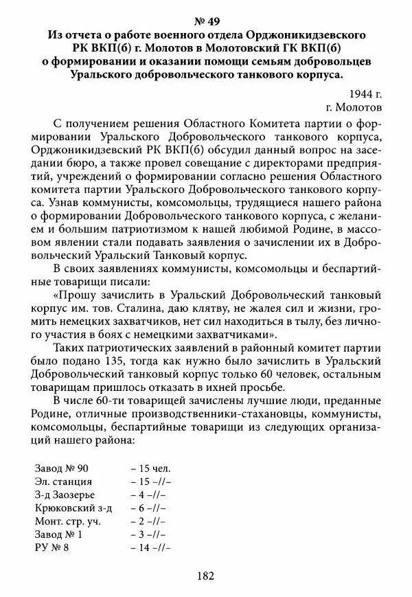 Коллектив авторов Военная история - Молотовская Танковая Бригада и другие пермские воинские части в составе Уральского Добровольческого танкового корпуса - Страница № 183