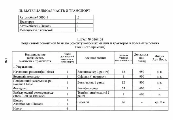 Коллектив авторов Военная история - Молотовская Танковая Бригада и другие пермские воинские части в составе Уральского Добровольческого танкового корпуса - Страница № 429