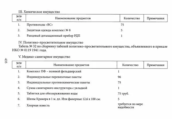 Коллектив авторов Военная история - Молотовская Танковая Бригада и другие пермские воинские части в составе Уральского Добровольческого танкового корпуса - Страница № 436
