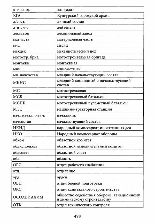 Коллектив авторов Военная история - Молотовская Танковая Бригада и другие пермские воинские части в составе Уральского Добровольческого танкового корпуса - Страница № 499