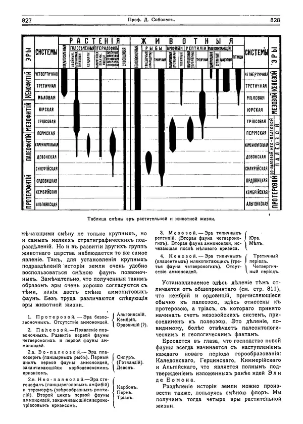  журнал «Природа» - Природа 1915 №6 - Страница № 32