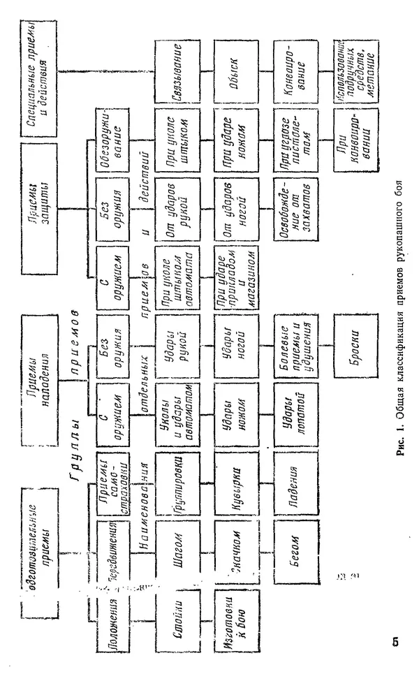  Коллектив авторов - Рукопашный бой - Страница № 5