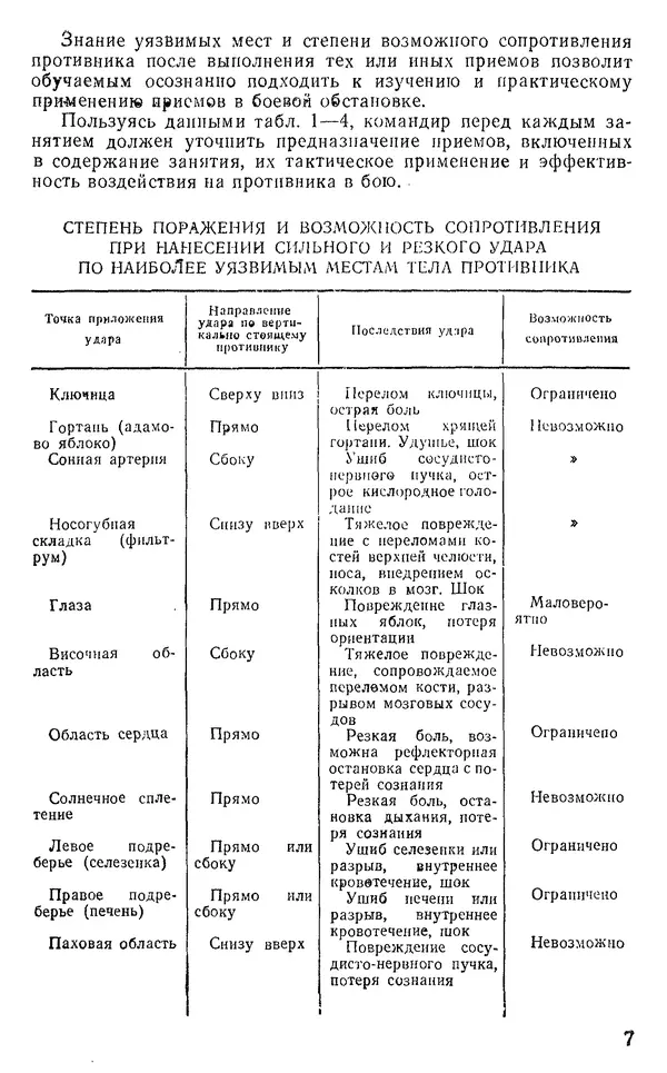  Коллектив авторов - Рукопашный бой - Страница № 7