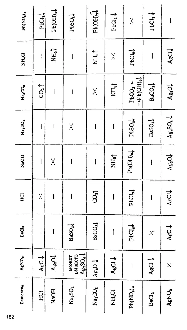 Владимир Сорокин - Задачи химических олимпиад (принципы и алгоритмы решений) - Страница № 182