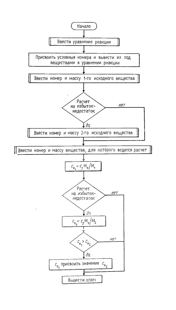 Владимир Сорокин - Задачи химических олимпиад (принципы и алгоритмы решений) - Страница № 219